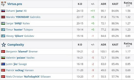 5v5 MOBA游戏Starvault VR正式开启Meta Quest公测